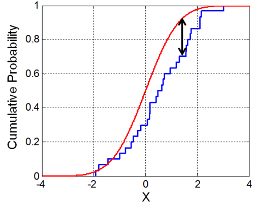 Kolmogorov–Smirnov test